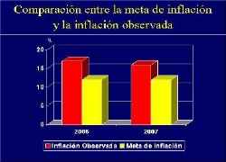 inflación en Venezuela